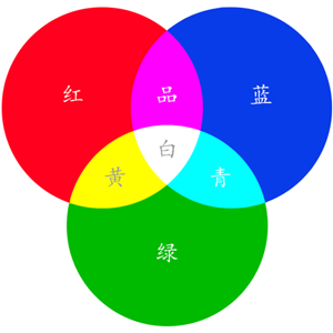 三原色