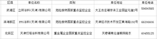 危险废物国家重点监控企业