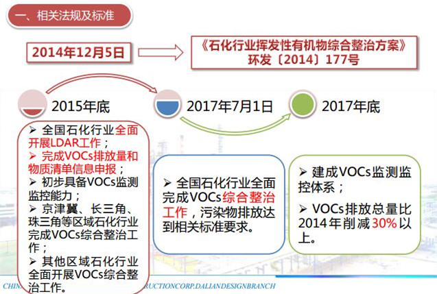 两会降能耗