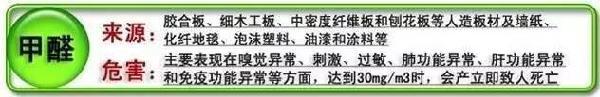 甲醛来源于人造板材及墙纸、油漆、塑料等