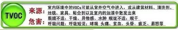 TVOC来源于家具、胶黏剂及油漆等