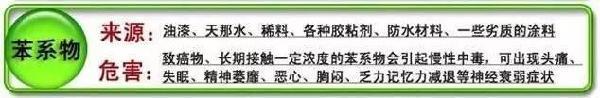 苯系物来源于油漆、天那水、稀料等