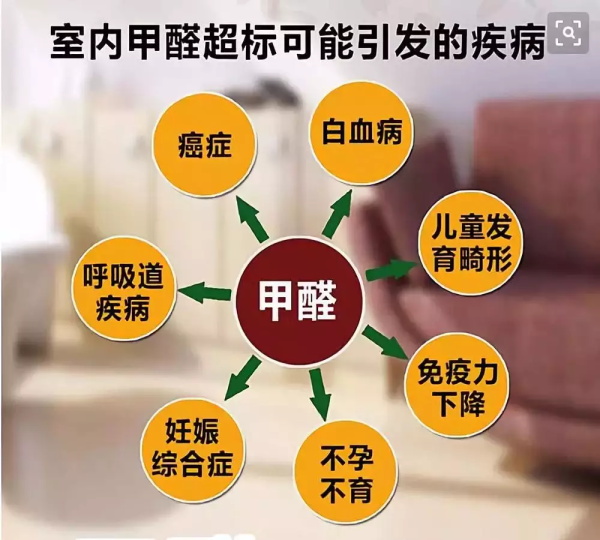 甲醛的危害