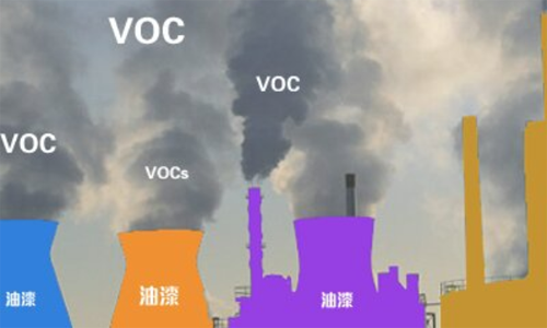 乳胶漆VOC