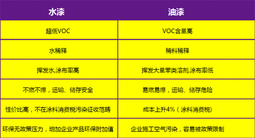 老话新谈，你真的了解水性漆吗？_水性涂料|大荷水性漆